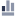 Memory usage